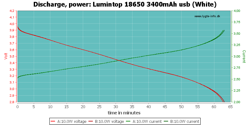 Lumintop%2018650%203400mAh%20usb%20(White)-PowerLoadTime