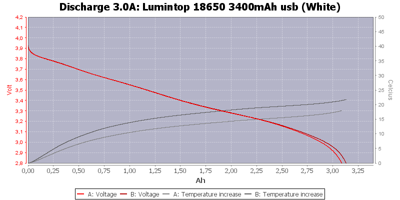 Lumintop%2018650%203400mAh%20usb%20(White)-Temp-3.0