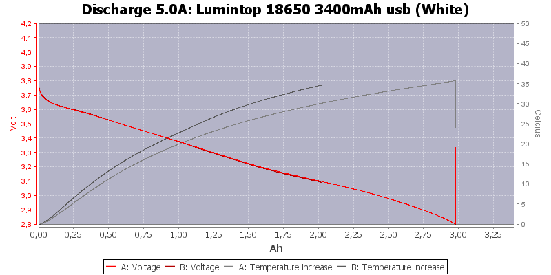 Lumintop%2018650%203400mAh%20usb%20(White)-Temp-5.0
