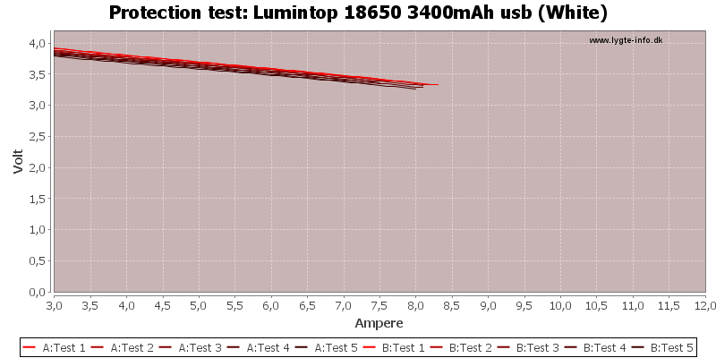 Lumintop%2018650%203400mAh%20usb%20(White)-TripCurrent