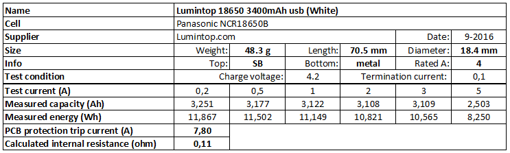 Lumintop%2018650%203400mAh%20usb%20(White)-info