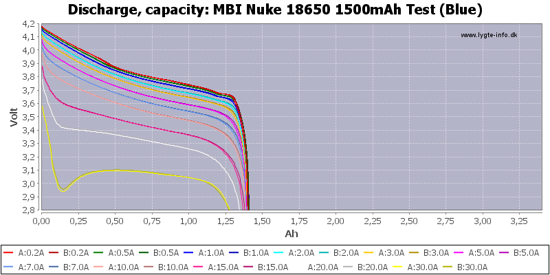 MBI%20Nuke%2018650%201500mAh%20Test%20(Blue)-Capacity