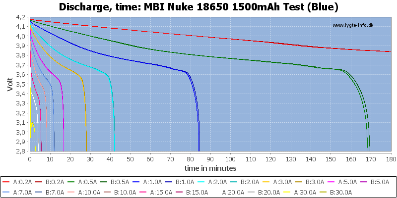 MBI%20Nuke%2018650%201500mAh%20Test%20(Blue)-CapacityTime