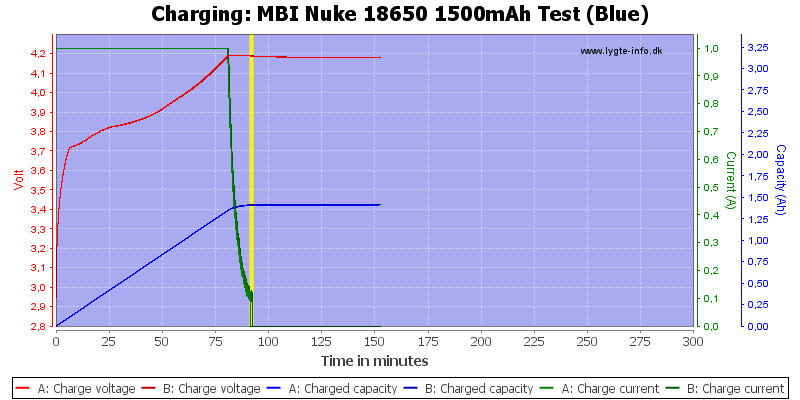 MBI%20Nuke%2018650%201500mAh%20Test%20(Blue)-Charge