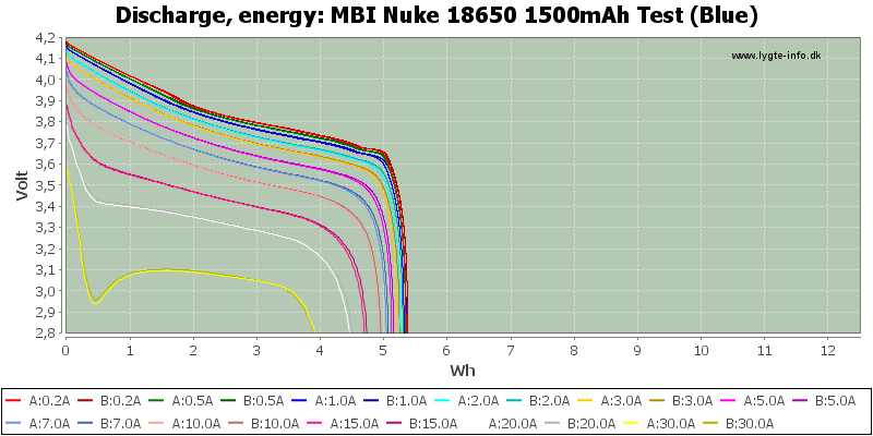 MBI%20Nuke%2018650%201500mAh%20Test%20(Blue)-Energy