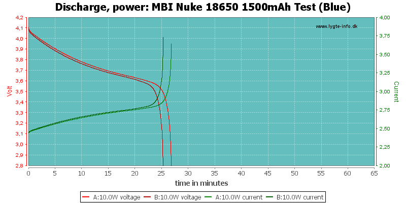 MBI%20Nuke%2018650%201500mAh%20Test%20(Blue)-PowerLoadTime