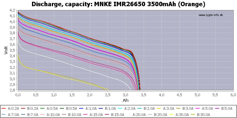 MNKE%20IMR26650%203500mAh%20(Orange)-Capacity