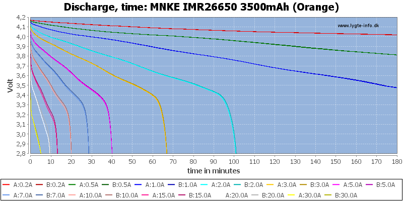 MNKE%20IMR26650%203500mAh%20(Orange)-CapacityTime