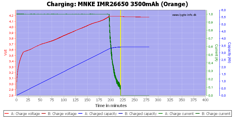 MNKE%20IMR26650%203500mAh%20(Orange)-Charge