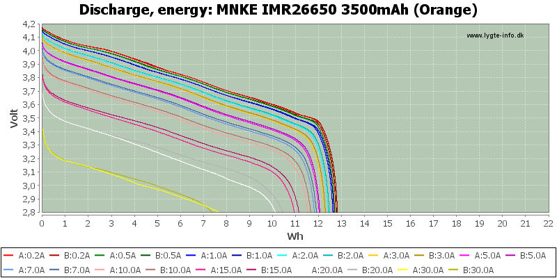 MNKE%20IMR26650%203500mAh%20(Orange)-Energy