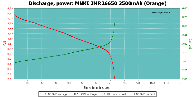 MNKE%20IMR26650%203500mAh%20(Orange)-PowerLoadTime