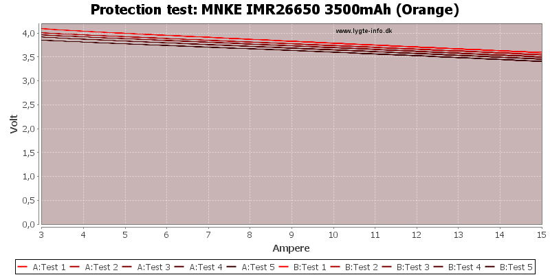 MNKE%20IMR26650%203500mAh%20(Orange)-TripCurrent