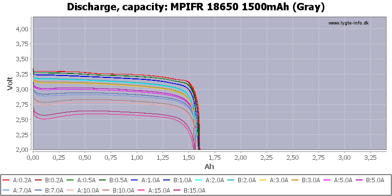 MPIFR%2018650%201500mAh%20(Gray)-Capacity