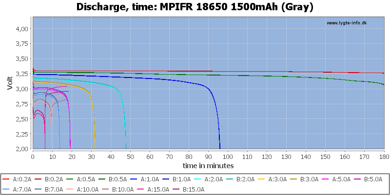 MPIFR%2018650%201500mAh%20(Gray)-CapacityTime