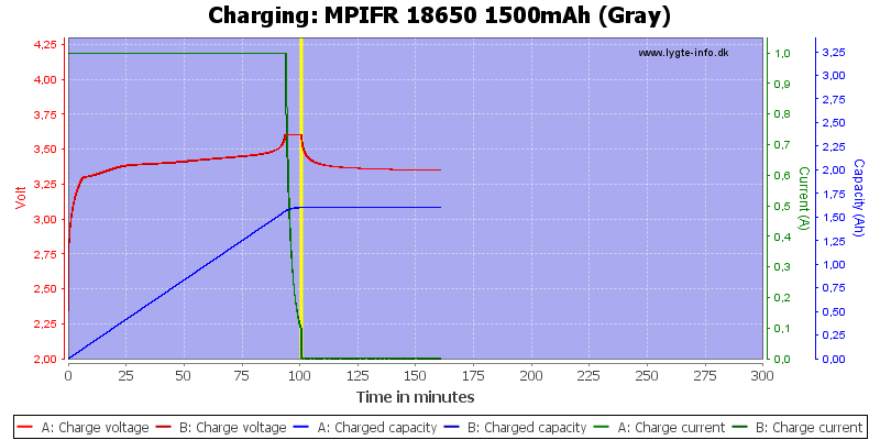 MPIFR%2018650%201500mAh%20(Gray)-Charge