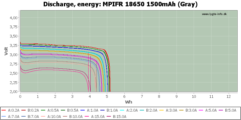 MPIFR%2018650%201500mAh%20(Gray)-Energy