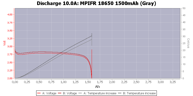 MPIFR%2018650%201500mAh%20(Gray)-Temp-10.0