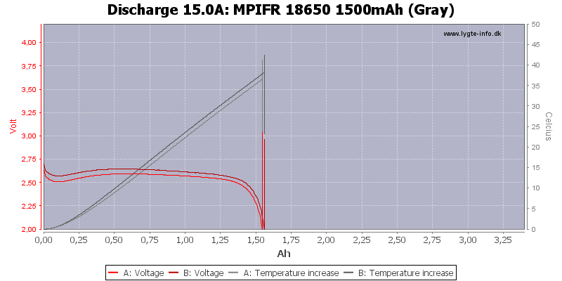 MPIFR%2018650%201500mAh%20(Gray)-Temp-15.0