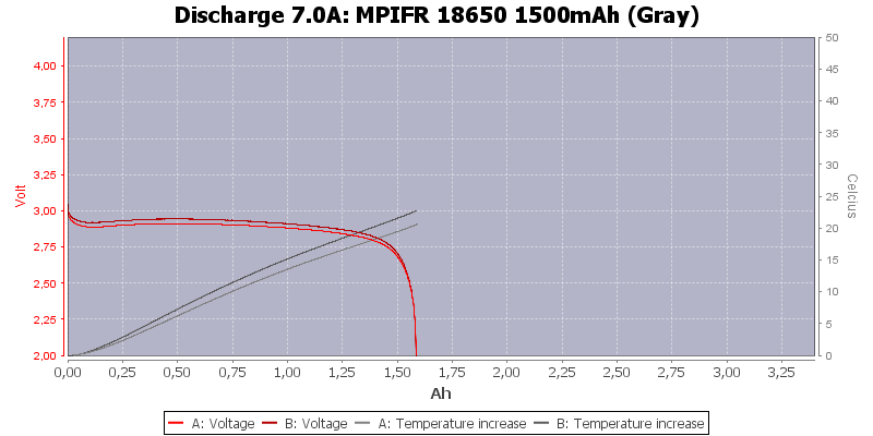 MPIFR%2018650%201500mAh%20(Gray)-Temp-7.0