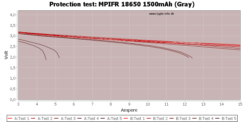 MPIFR%2018650%201500mAh%20(Gray)-TripCurrent