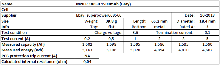 MPIFR%2018650%201500mAh%20(Gray)-info