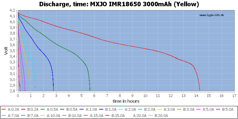 MXJO%20IMR18650%203000mAh%20(Yellow)-CapacityTimeHours