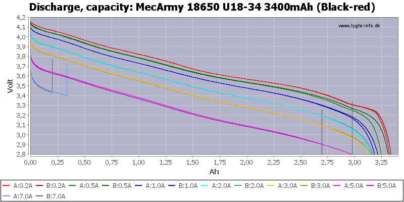 MecArmy%2018650%20U18-34%203400mAh%20(Black-red)-Capacity