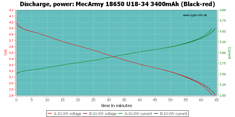 MecArmy%2018650%20U18-34%203400mAh%20(Black-red)-PowerLoadTime