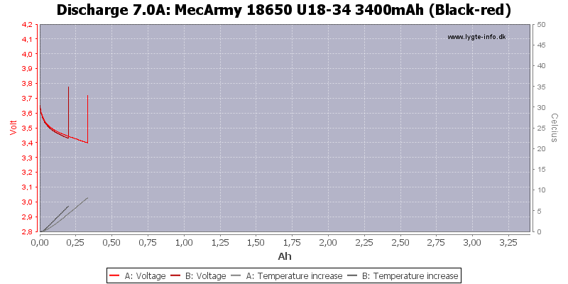 MecArmy%2018650%20U18-34%203400mAh%20(Black-red)-Temp-7.0