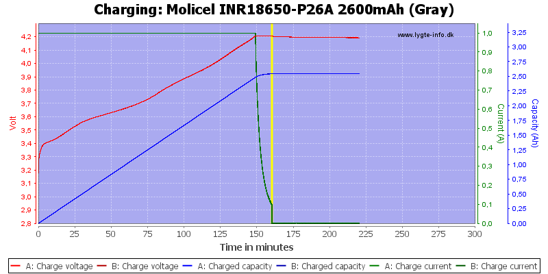 Molicel%20INR18650-P26A%202600mAh%20(Gray)-Charge