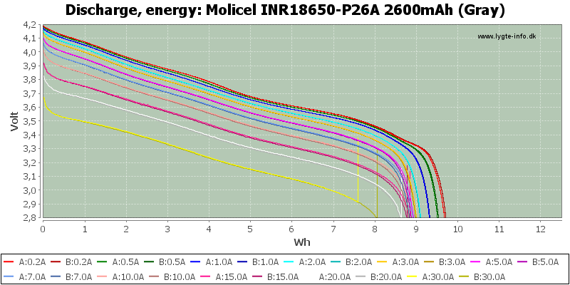 Molicel%20INR18650-P26A%202600mAh%20(Gray)-Energy