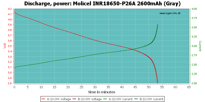 Molicel%20INR18650-P26A%202600mAh%20(Gray)-PowerLoadTime