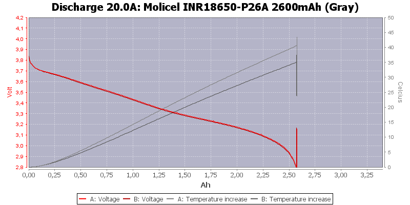 Molicel%20INR18650-P26A%202600mAh%20(Gray)-Temp-20.0