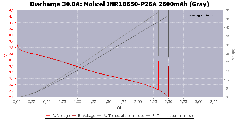 Molicel%20INR18650-P26A%202600mAh%20(Gray)-Temp-30.0