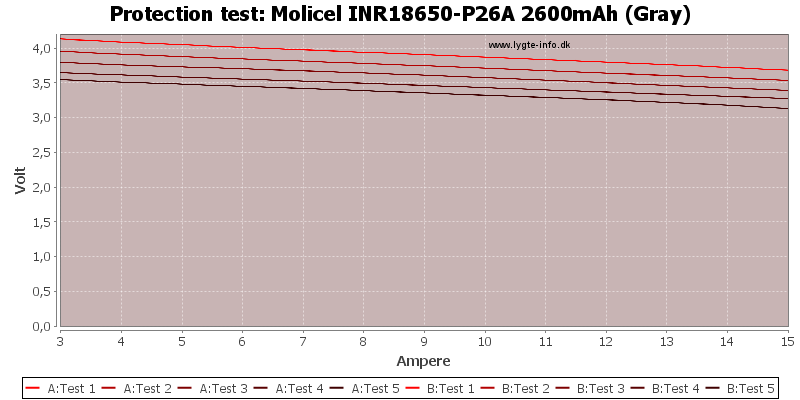 Molicel%20INR18650-P26A%202600mAh%20(Gray)-TripCurrent