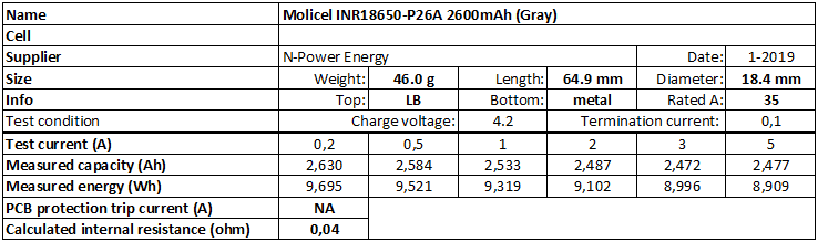 Molicel%20INR18650-P26A%202600mAh%20(Gray)-info