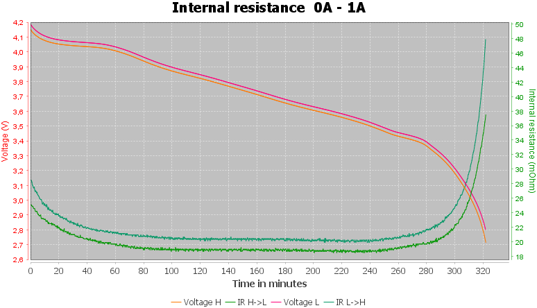 Discharge-Molicel%20INR18650-P28A%202800mAh%20%28Gray%29-pulse-1.0%2010%2010-IR