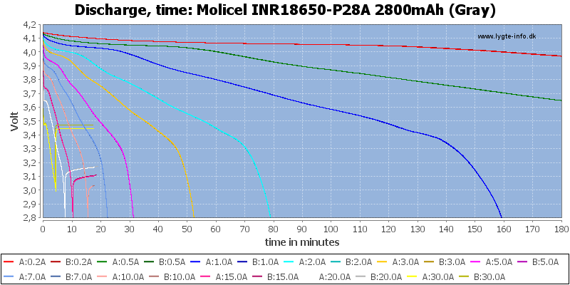 Molicel%20INR18650-P28A%202800mAh%20(Gray)-CapacityTime