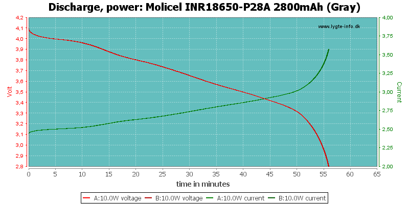 Molicel%20INR18650-P28A%202800mAh%20(Gray)-PowerLoadTime