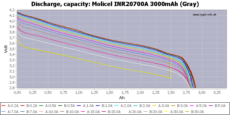 Molicel%20INR20700A%203000mAh%20(Gray)-Capacity