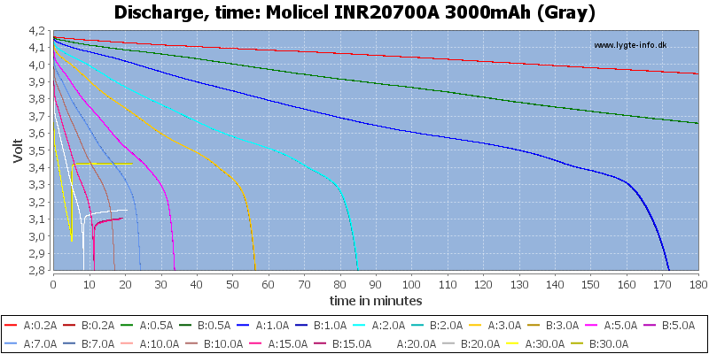 Molicel%20INR20700A%203000mAh%20(Gray)-CapacityTime