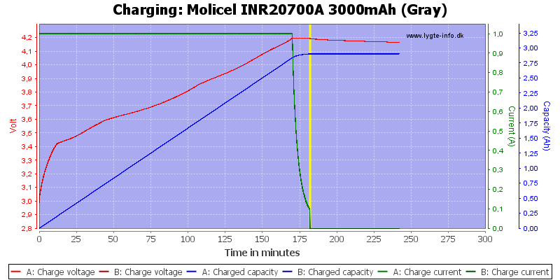 Molicel%20INR20700A%203000mAh%20(Gray)-Charge