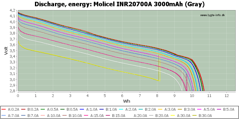 Molicel%20INR20700A%203000mAh%20(Gray)-Energy