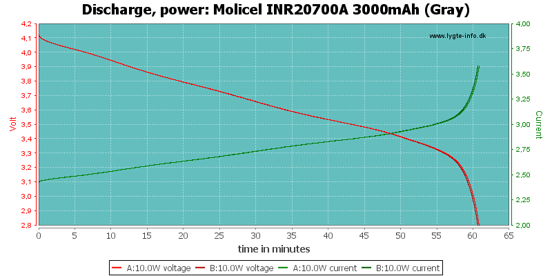 Molicel%20INR20700A%203000mAh%20(Gray)-PowerLoadTime