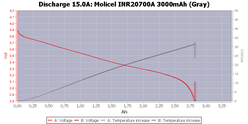 Molicel%20INR20700A%203000mAh%20(Gray)-Temp-15.0