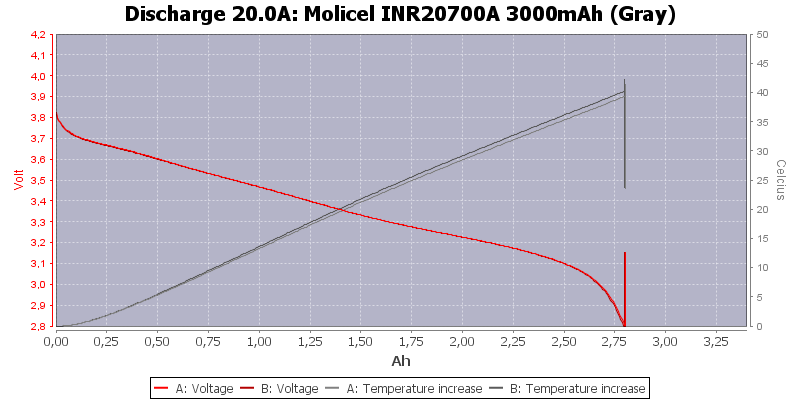 Molicel%20INR20700A%203000mAh%20(Gray)-Temp-20.0