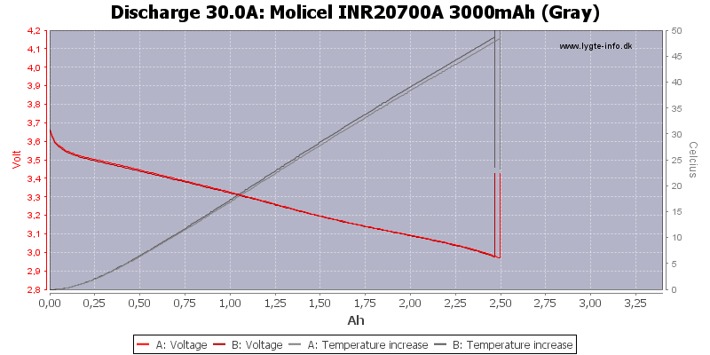 Molicel%20INR20700A%203000mAh%20(Gray)-Temp-30.0