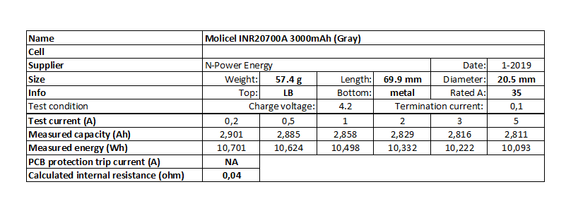 Molicel%20INR20700A%203000mAh%20(Gray)-info