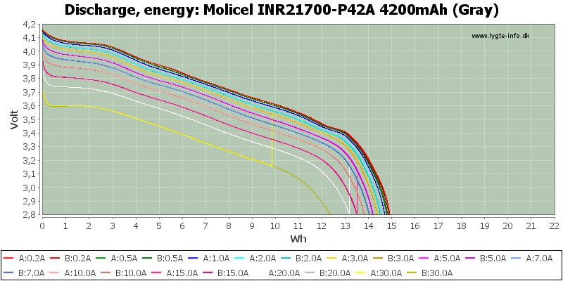 Molicel%20INR21700-P42A%204200mAh%20(Gray)-Energy