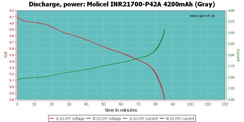 Molicel%20INR21700-P42A%204200mAh%20(Gray)-PowerLoadTime